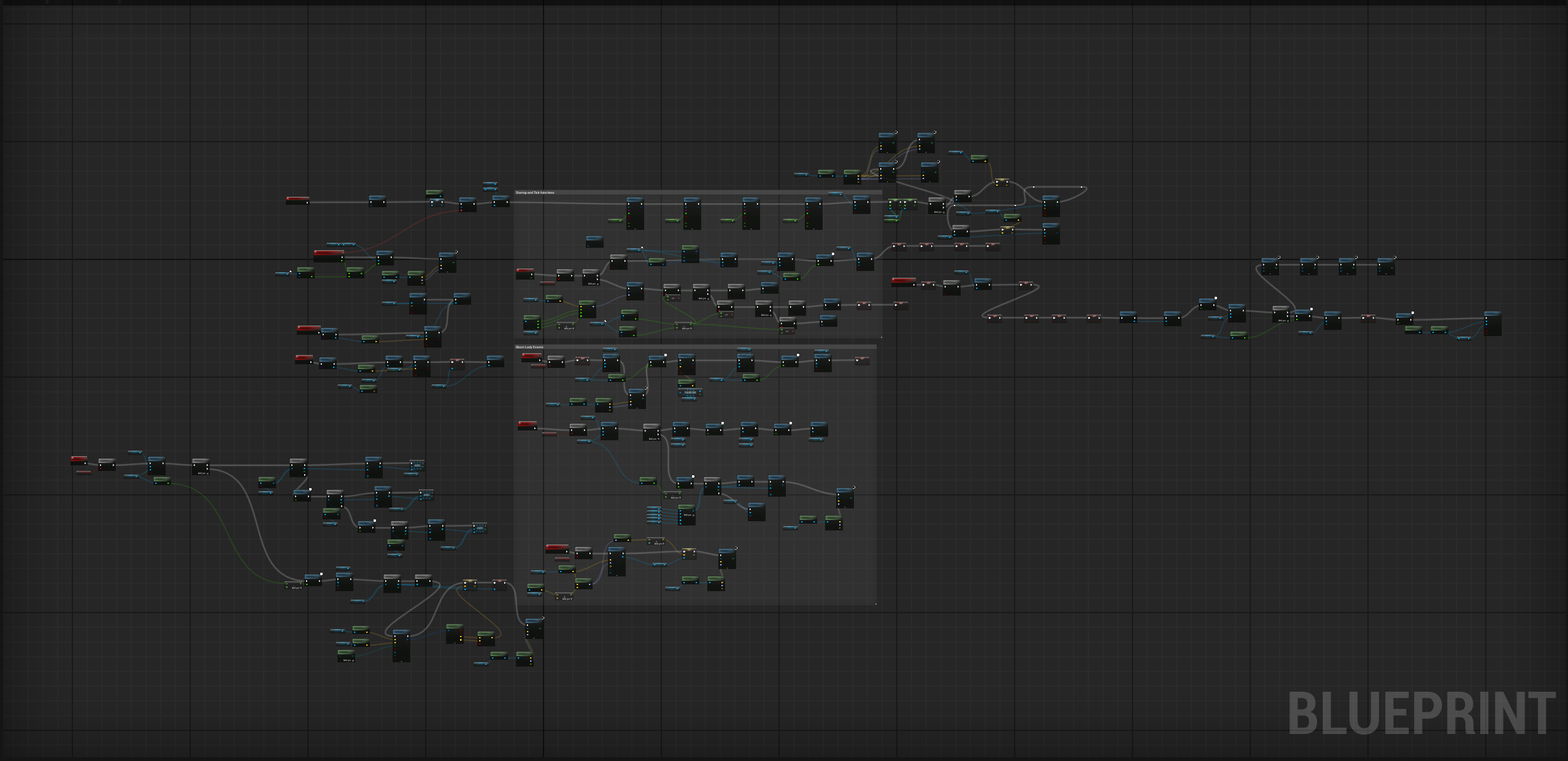 Blueprint for the last boss